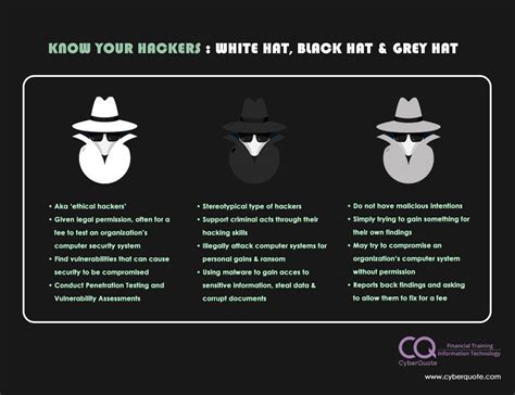 Black Hat White Witch: The Yin and Yang of Cybersecurity